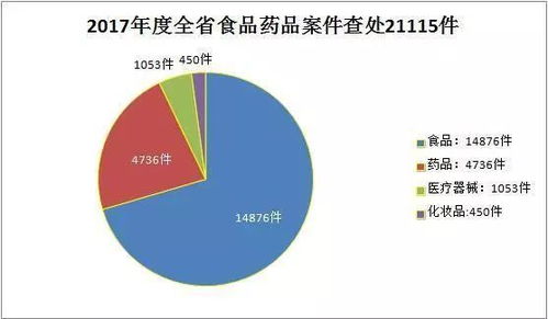 虚假标注生产日期 菌落总数超标 无证生产销售 河北这些食品药品被曝光